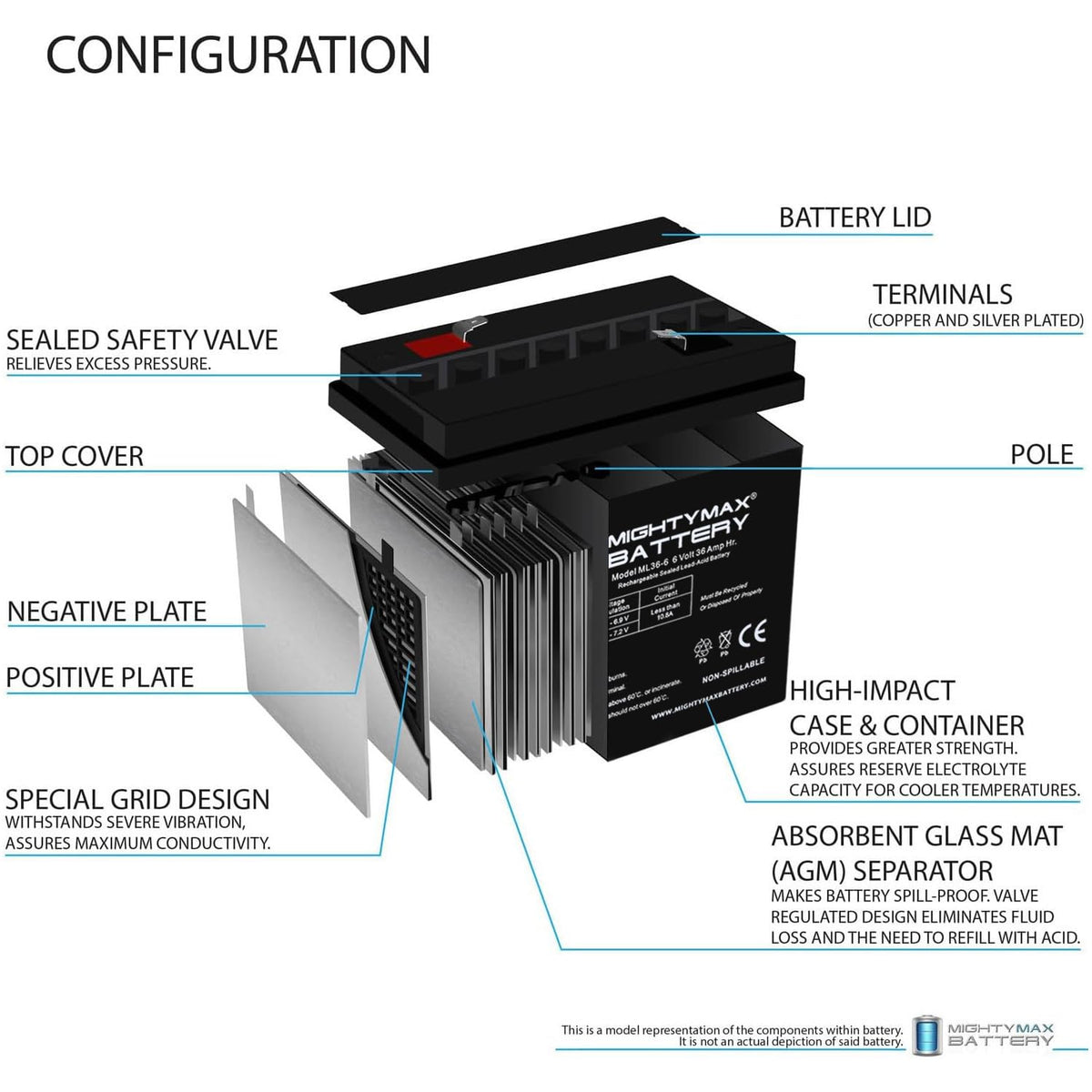 6V 36Ah AGM F2 Terminal Battery M543333