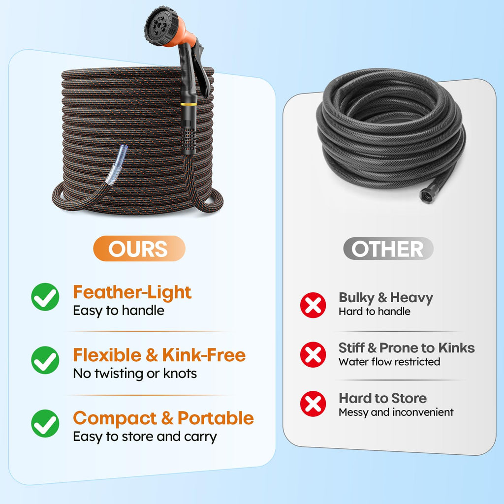 3/4" Flexible Non-Expandable Garden Hose with 10 Function Nozzle, 100ft V676015