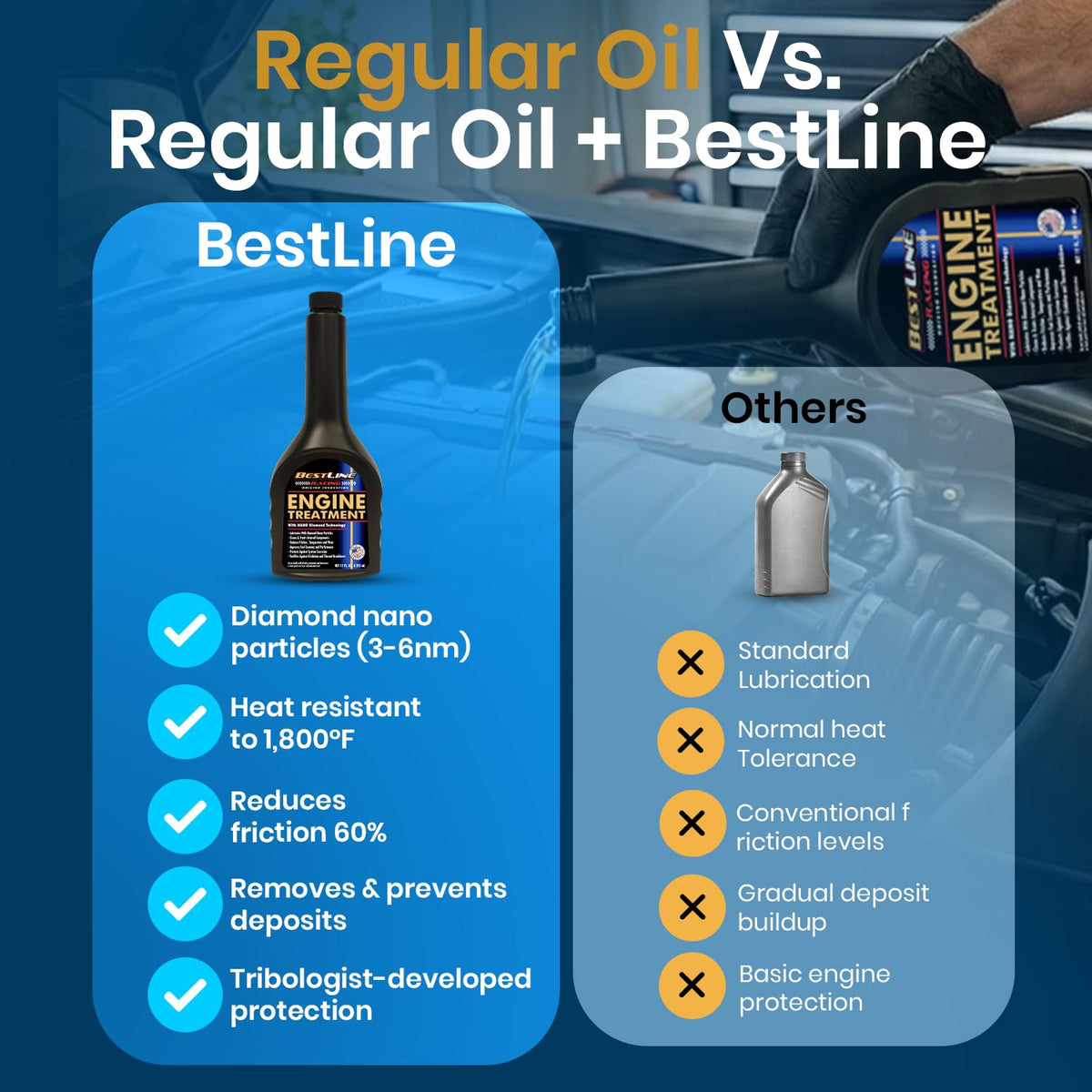 Engine Oil Additive/Treatment H708895