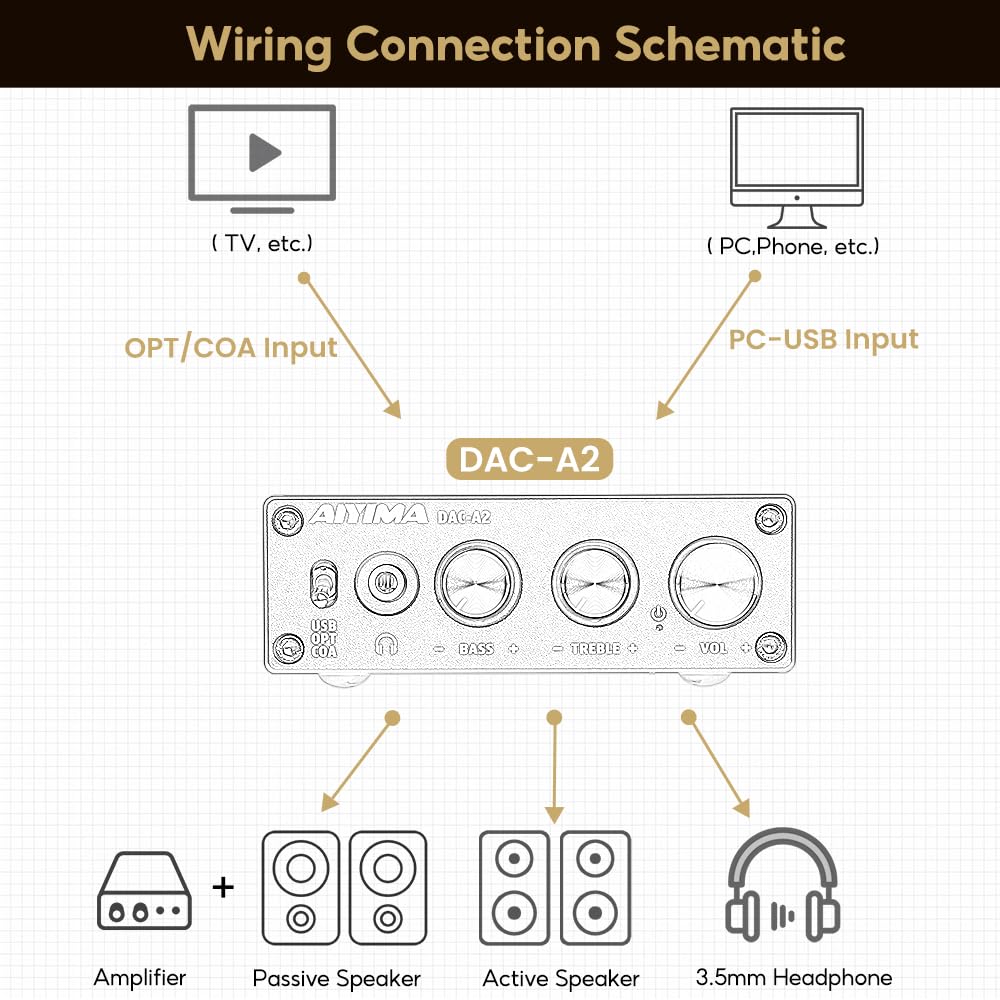 Headphone Amplifier & Desktop DAC L772
