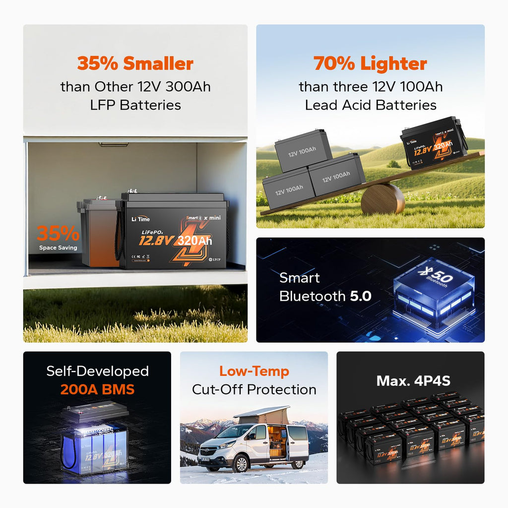 12V 320Ah Mini LiFePO4 Battery with Bluetooth A96600