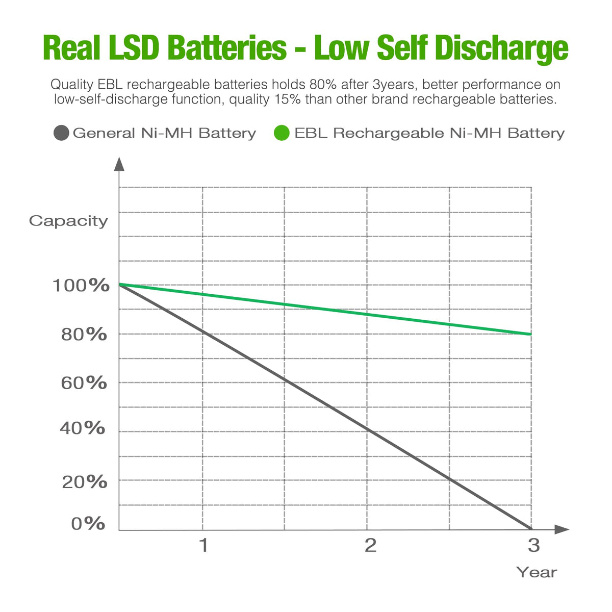 Rechargeable Batteries H7530