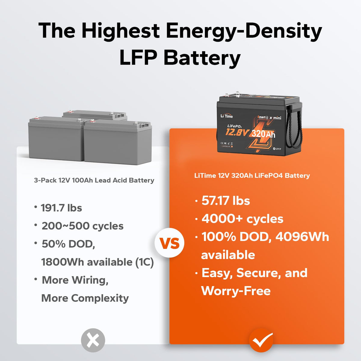 12V 320Ah Mini LiFePO4 Battery with Bluetooth A96600